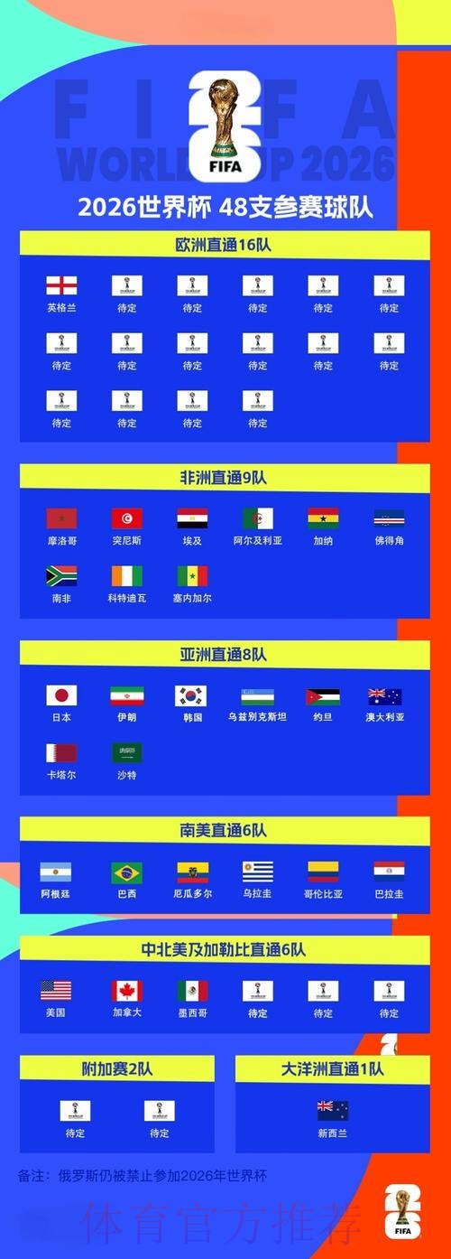 世界杯外围稳定全站 世界杯外围稳定全站