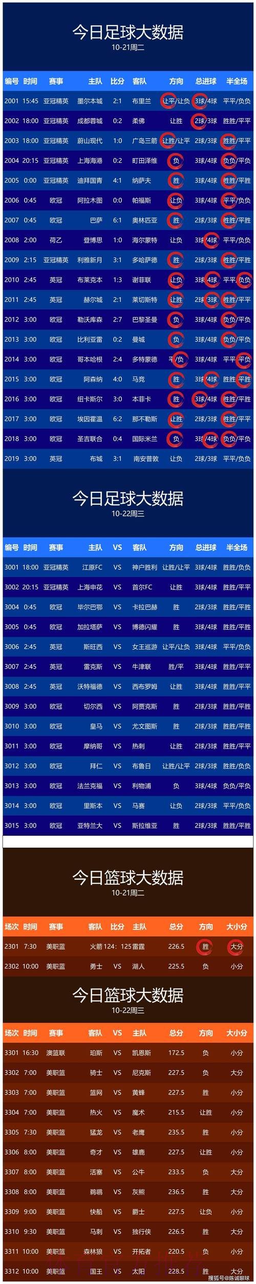 世界杯预测入口热门