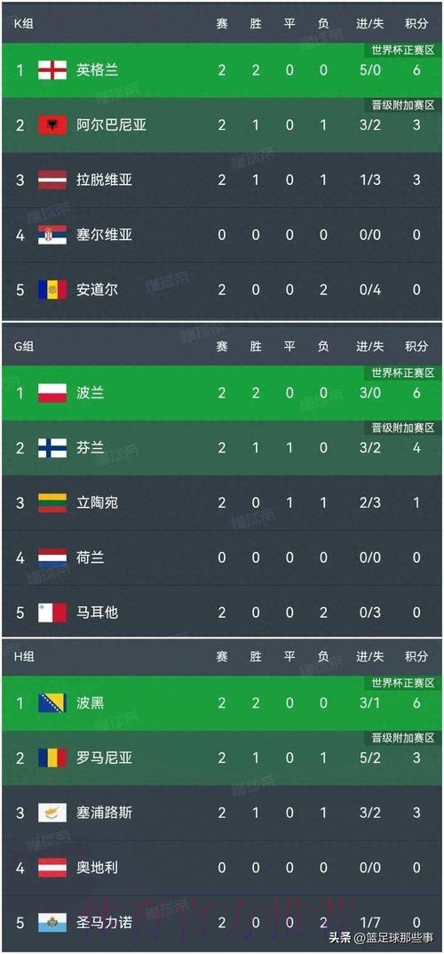 世界杯比分哪个好官方